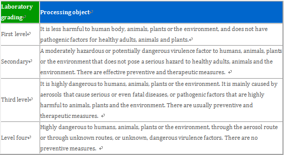 1558418436119404.jpg 生物實驗室.jpg